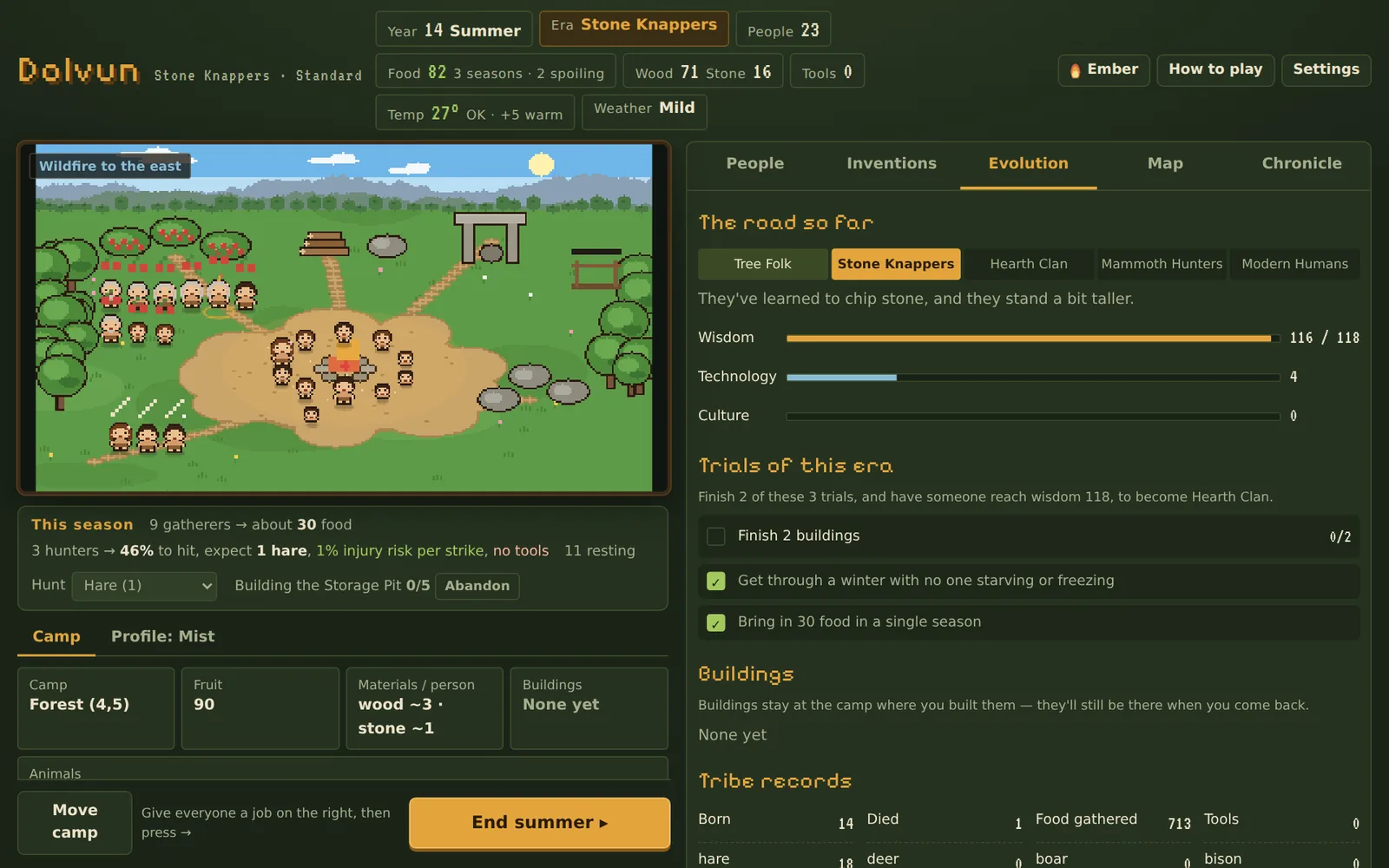 Dolvun's Evolution tab: the road from Tree Folk to Modern Humans, wisdom progress and this era's trials